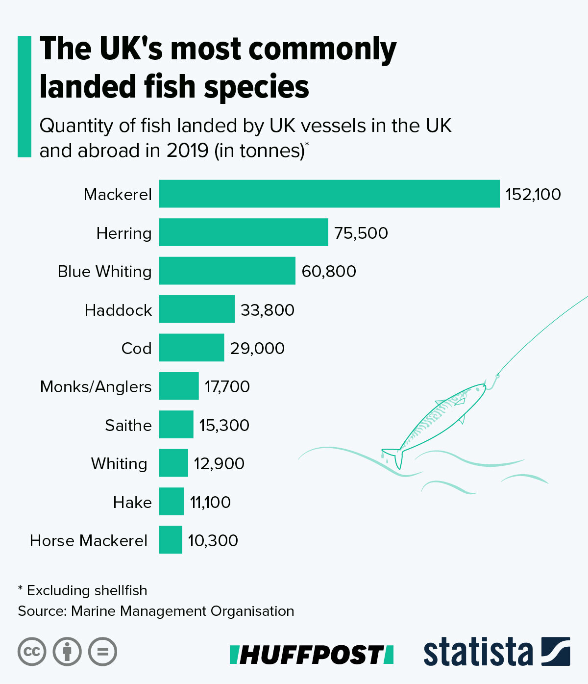 Why The UK's Brexit Stance On Fishing Rights Makes Very Little Sense ...