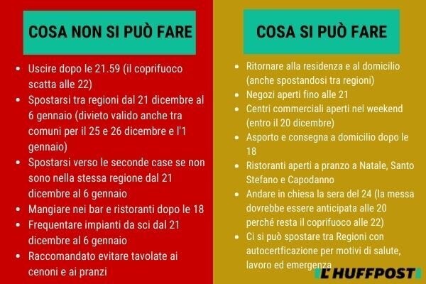 Natale, nuovo dpcm del 4 dicembre: cosa si può fare e cosa no | L'HuffPost