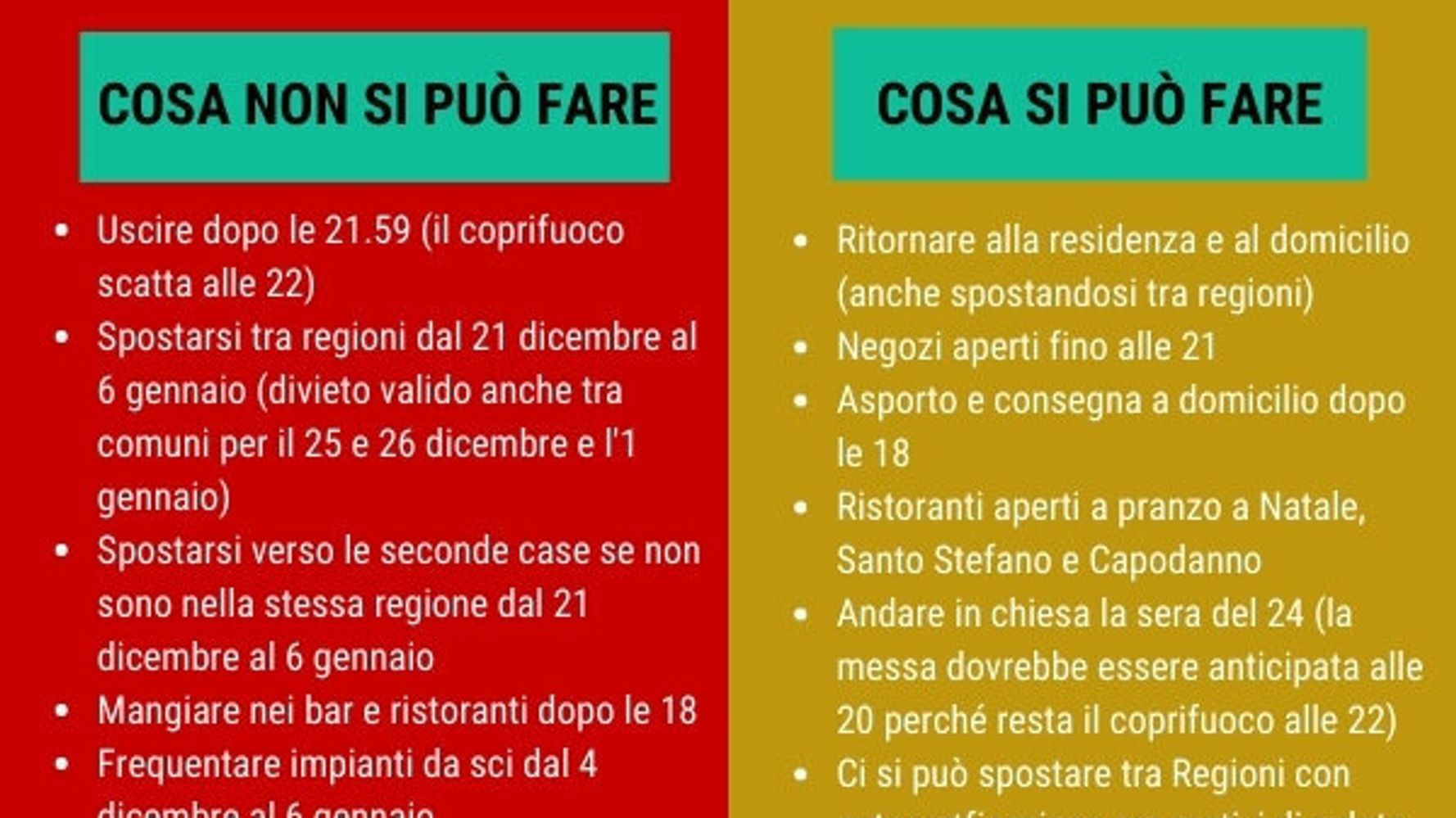 Natale Nuovo Dpcm Del 4 Dicembre Cosa Si Puo Fare E Cosa No L Huffpost