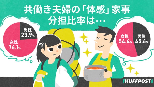 家事をやった気になって いばる夫 問題 妻の感情とのギャップはどうして生まれる ハフポスト