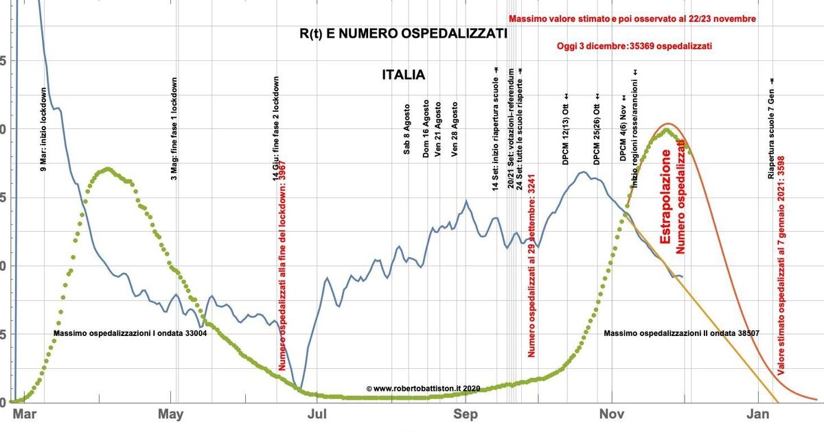 Covid Italia, that’s why we ended up like this