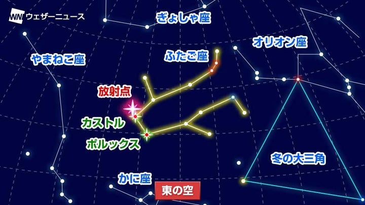 ふたご座流星群の放射点