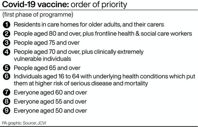 Vaccine list