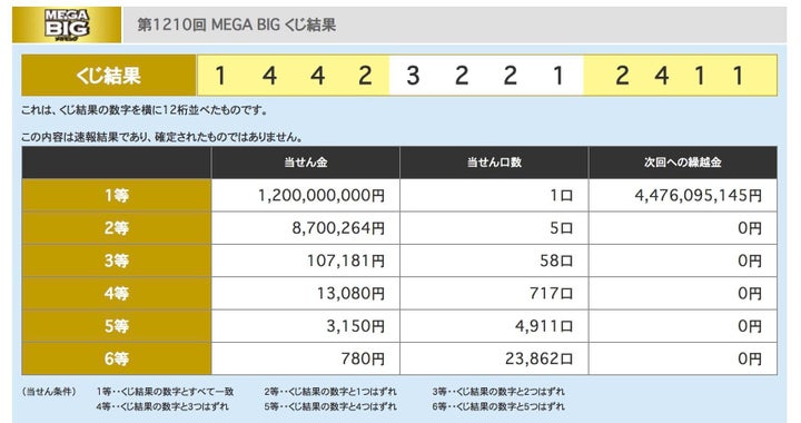 第1210回「MEGA BIG（メガビッグ）」くじ結果