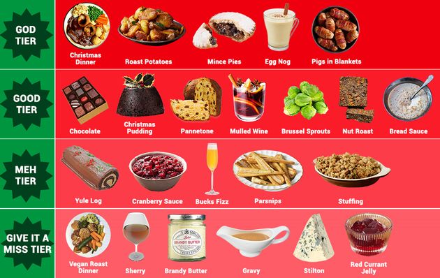 Brits most googled festive food