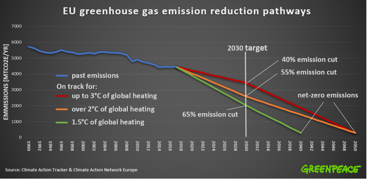 greenpeace