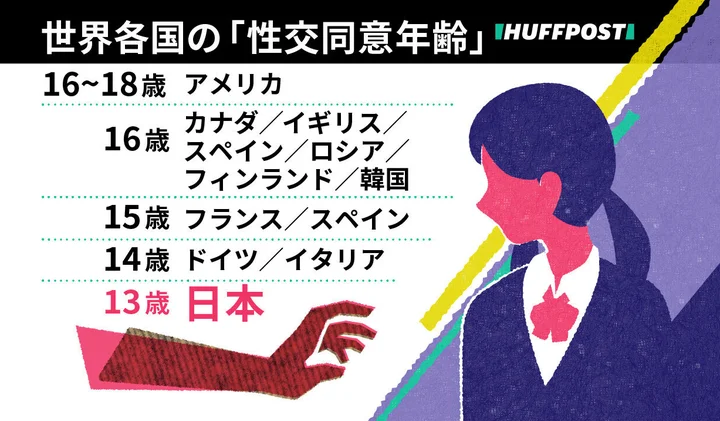 性交同意年齢 日本は明治時代から変わっていない 世界では引き上げ進む 韓国でも13歳 16歳に ハフポスト