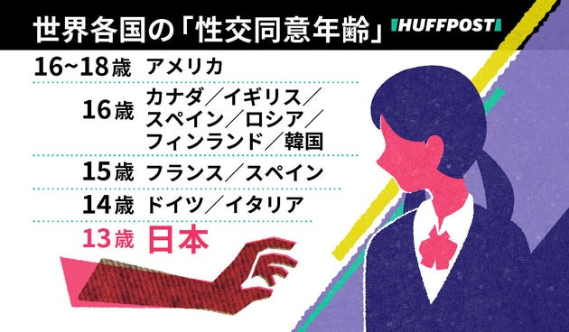 性交同意年齢、日本は明治時代から変わっていない。世界では引き上げ進む、韓国でも13歳⇒16歳に