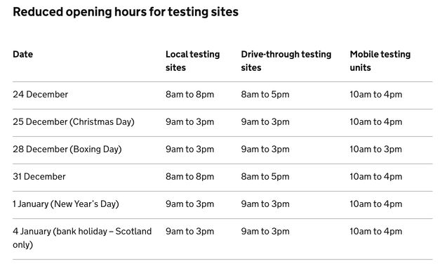 Testing site opening hours over Christmas