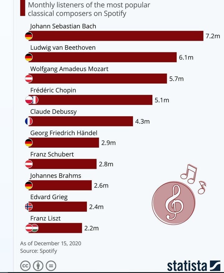 statista