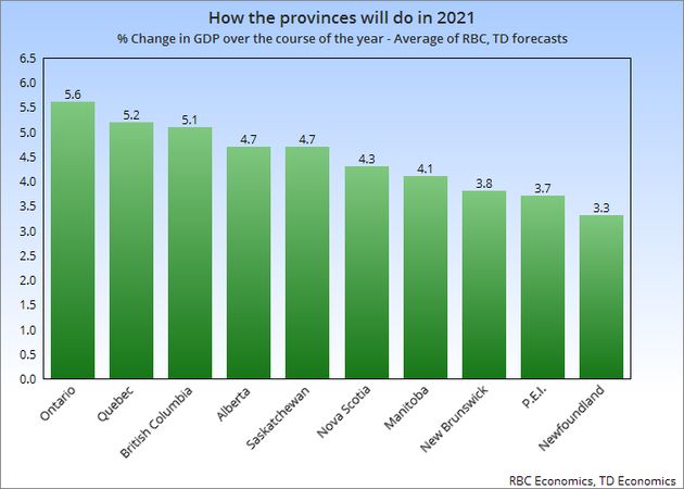 Provincial Forecasts See Alberta Struggling For Years, High Unemployment In