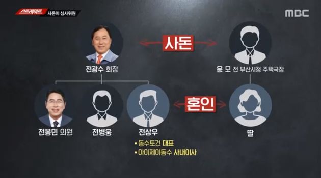 MBC 스트레이트 취재진이 부산시 이진베이시티 인허가 과정을