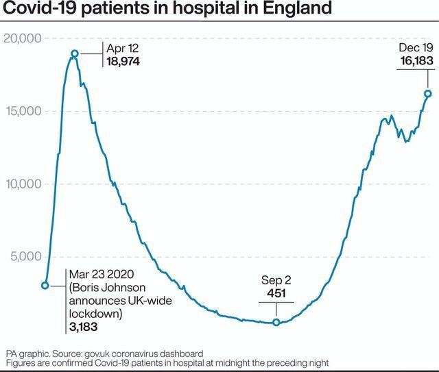 Covid hospitals