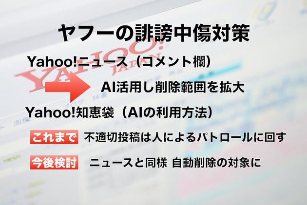 Yahoo 知恵袋 の悪質コメント Aiで検出 削除へ ヤフコメも対策強化 ハフポスト Yahoo 知恵袋 の悪質コメント Aiで検出 削除へ ヤフコメも対策強化 ハフポスト