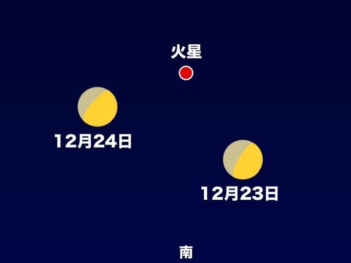 23日(水)～24日(木)19時頃 南の空（東京）