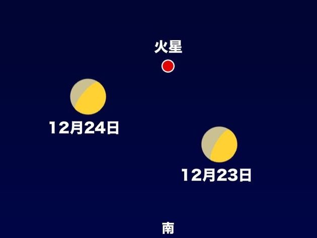 クリスマスイブの今夜は 月と火星が接近 お家で空を見上げてみよう ハフポスト