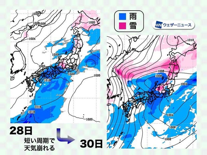 12月28日と12月30日は雨や雪が降る予想