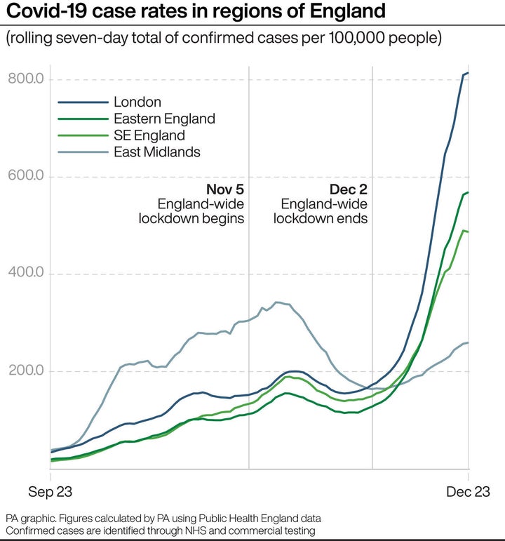 Covid-19 case rates in regions of England.