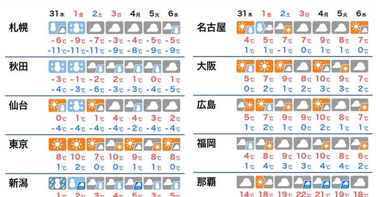 年越し寒波襲来。西日本は平地でも雪が積もるかも