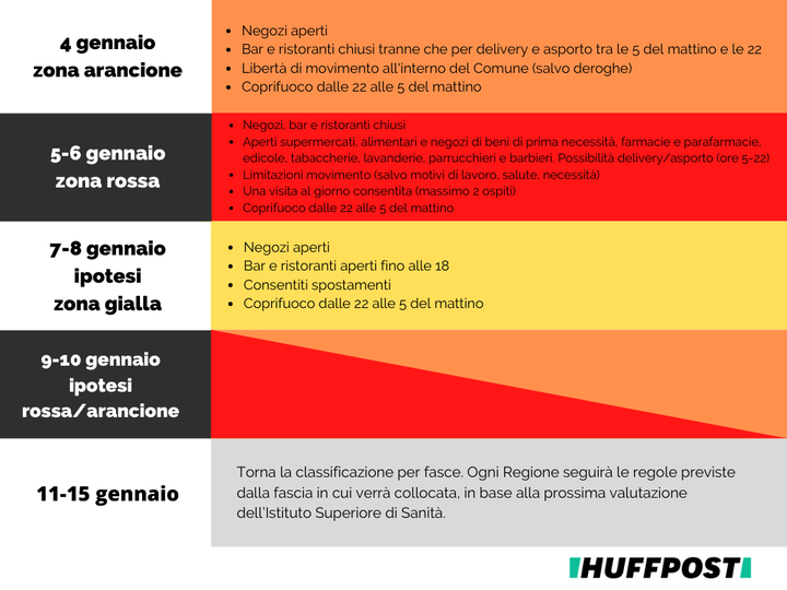 il vademecum per orientarsi nel labirinto di zone rosse arancioni e gialle e c e anche il bianco l huffpost