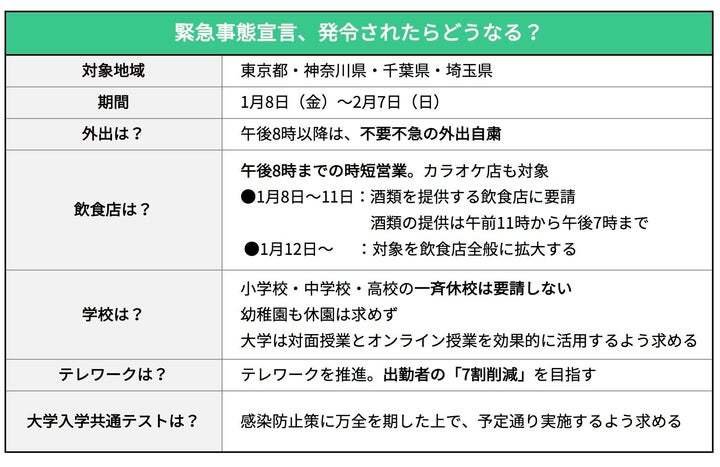 緊急事態宣言の対象地域や期間、要請内容やポイント