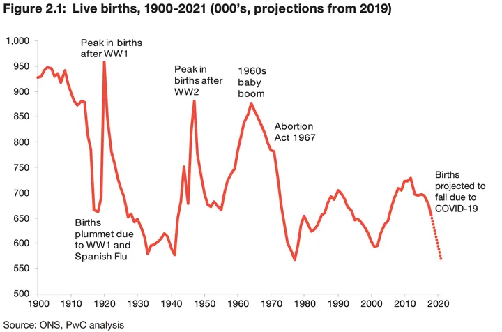 Baby Boom – Or Bust? How Covid Will Impact Birth Rates In 2021 | HuffPost UK Life