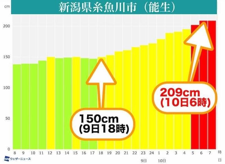 新潟県糸魚川市（能生）