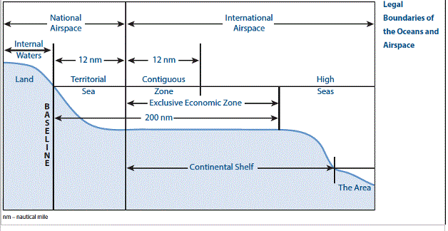 (Το σχεδιάγραμμα είναι από το https://sites.tufts.edu/lawofthesea/chapter-two/ )