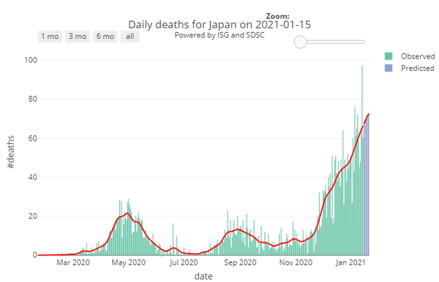 2020 JO à Tokyo: Infos - Page 5 60016b8e24000073000b7c85