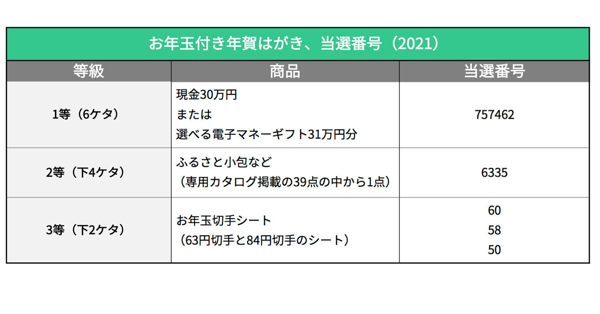 2021 年 年賀 はがき 年賀 はがき 年 2021