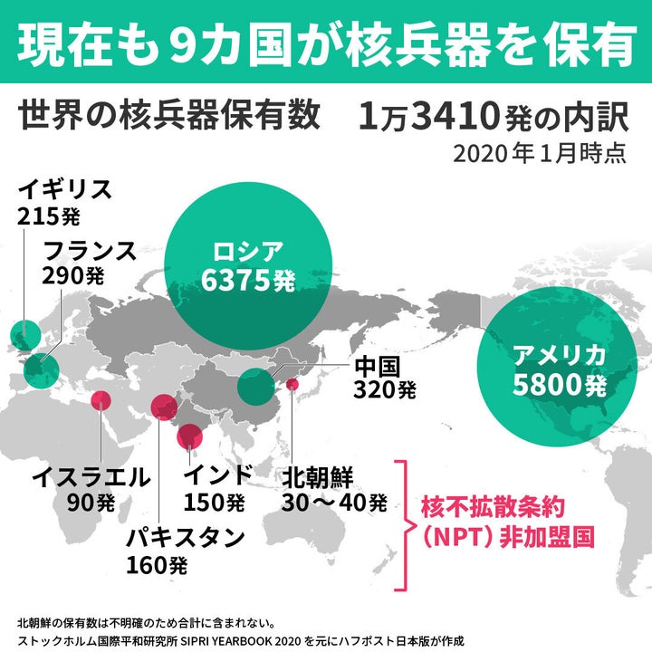 核兵器保有9カ国