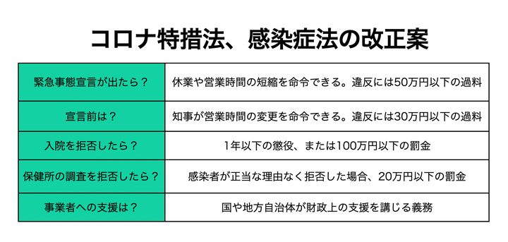 改正案が成立したら何が変わる？