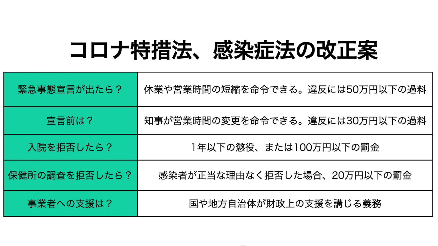 深掘り 入院を拒否する人はいない 拒む理由を調べる人手もなし 怪しいコロナ罰則の効果 共同通信 プレミアム 沖縄タイムス プラス