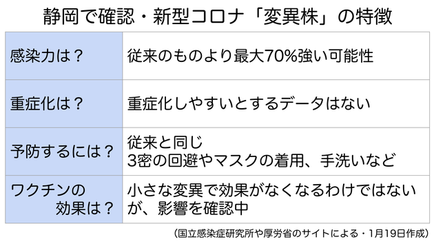 新型コロナ変異株とは 国内で市中感染の疑い 特徴を解説 Q A ハフポスト 新型コロナ変異株とは 国内で市中感染の疑い 特徴を解説 Q A ハフポスト