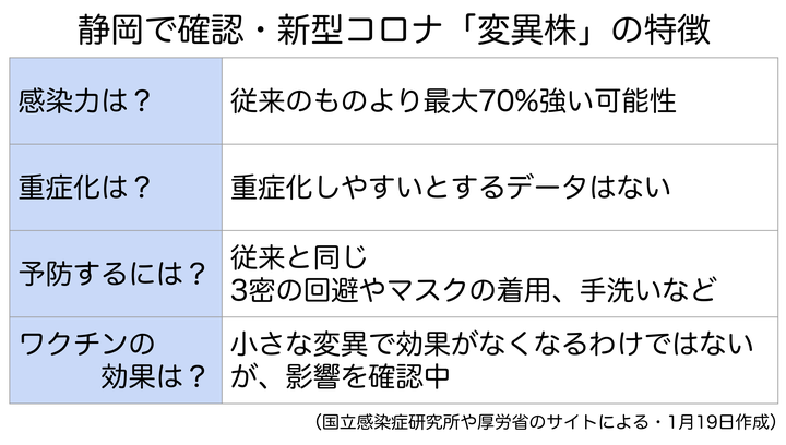 株 読み方 変異