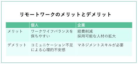 リモートワークのメリットとデメリット