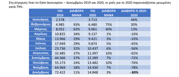 migration.gov.gr