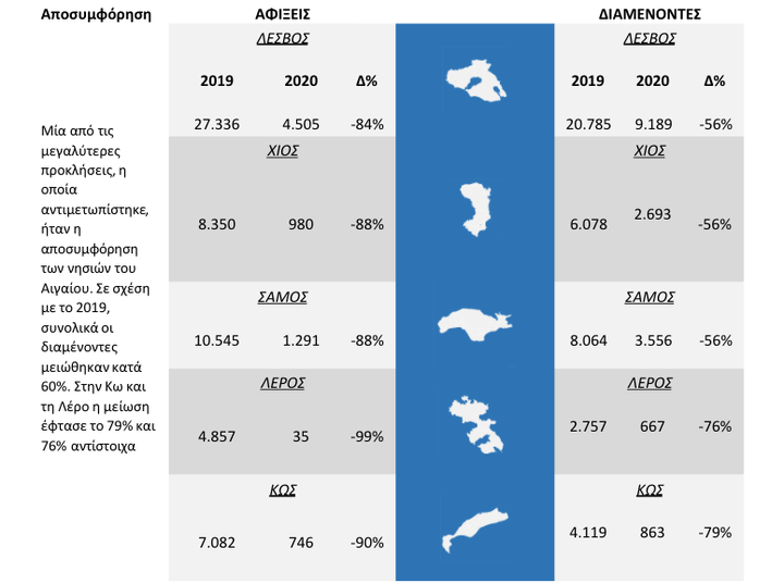 migration.gov.gr