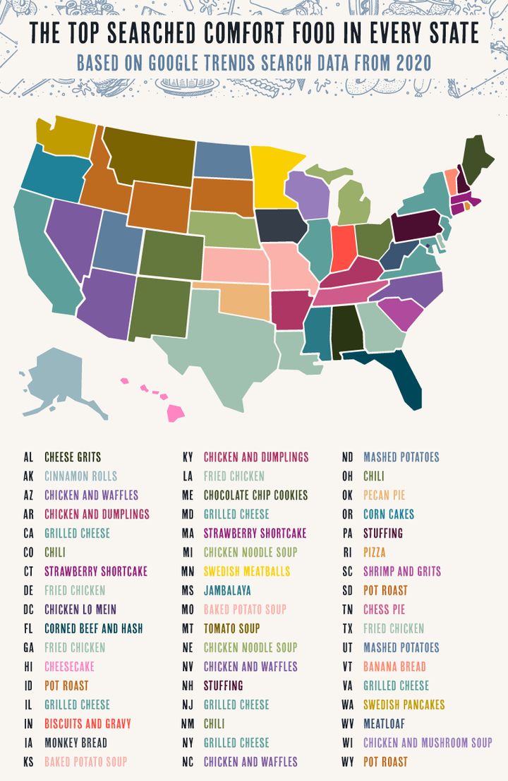 These Are The Comfort Foods That Got Each State Through 2020 | HuffPost ...