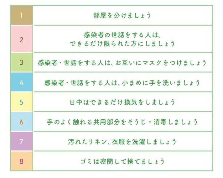 「自宅療養者向けハンドブック」より