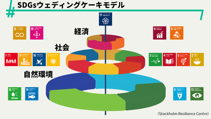 Sdgs 持続可能な開発目標 とは バッジ 企業の事例 Esg投資までわかりやすく解説 ハフポスト News