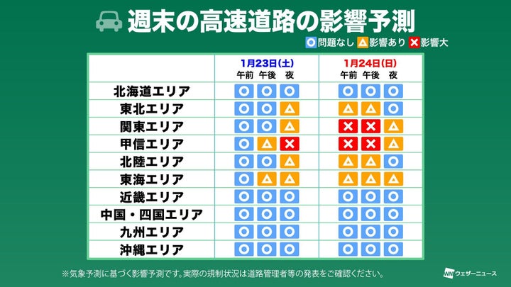 交通機関への影響予測 