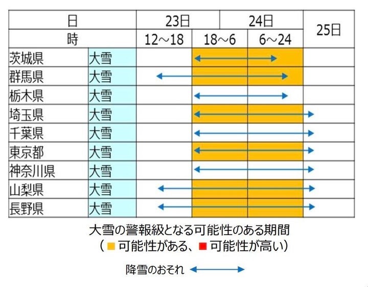 今後の気象の見通し。1月23日11時時点