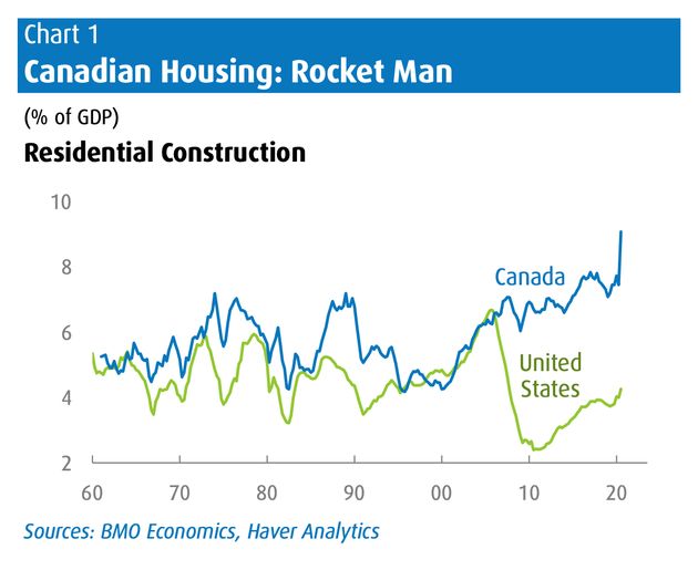 BMO Uncovers Simple Reason Canadian House Prices Now 46% Higher Than