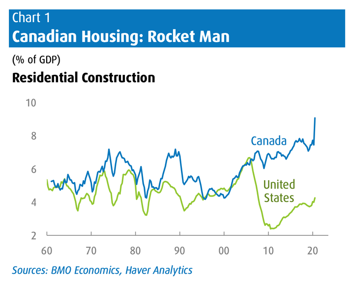 Will The Canadian Real Estate Market Crash In 2020 : Will The Ontario Real Estate Market Crash Soon Re Max Canada / If you own a home or are invested in real estate.