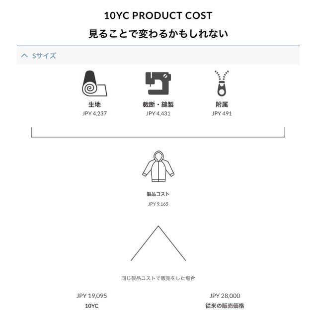 ファッションは悪なのか アパレル各社のサステナ戦略 3つのポイント ハフポスト