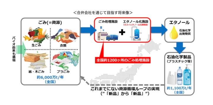 SDGs（持続可能な開発目標）とは？バッジ、企業の事例、ESG投資 