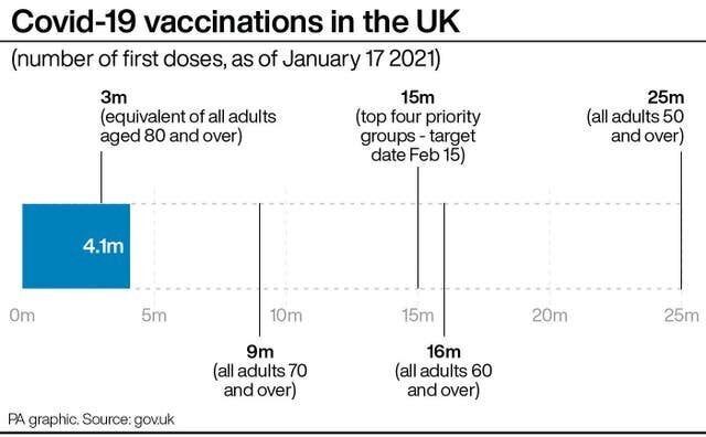 Vaccine