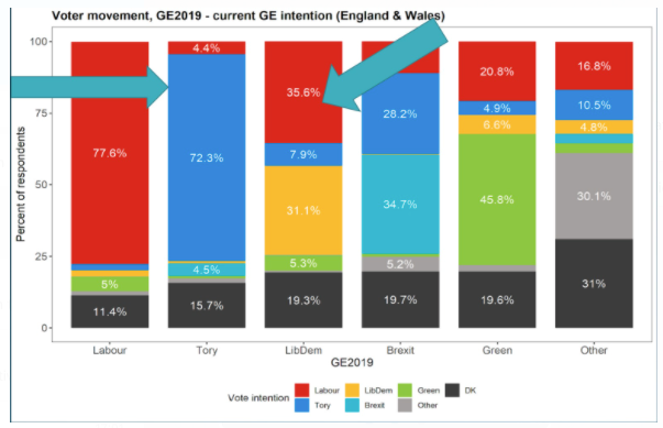 Internal Labour polling slide presentation