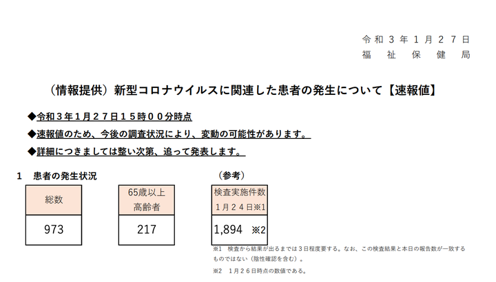 1月27日の午後3時時点の速報値